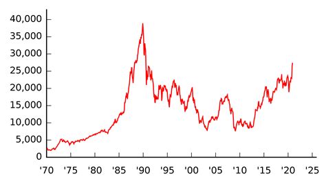 nikkei 225 index price.